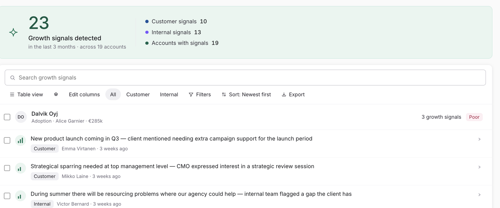 The Foxie growth opportunities view: a count of growth signals detected, then the list of flagged openings such as “new product launch coming in Q3” and “expanding scope to social media”, each tagged customer or internal, with source and date.